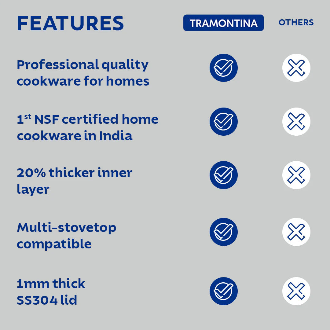 TRAMONTINA Aeion 20 cm TriPly Stainless Steel Tasla with Lid – 2.3L w/Measuring Scale, Non-Toxic, Induction Ready, NSF Certified, Superior Heat Retention & Even Heating, Serve 1-2, 10 Years Warranty